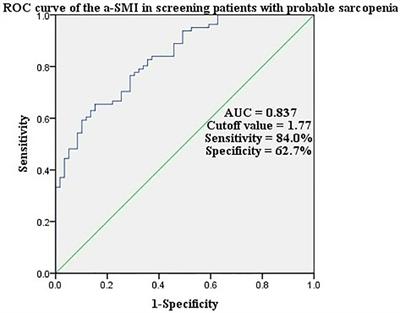 Alternative skeletal muscle index for sarcopenia diagnosis in elderly patients with type 2 diabetes mellitus: A pilot study